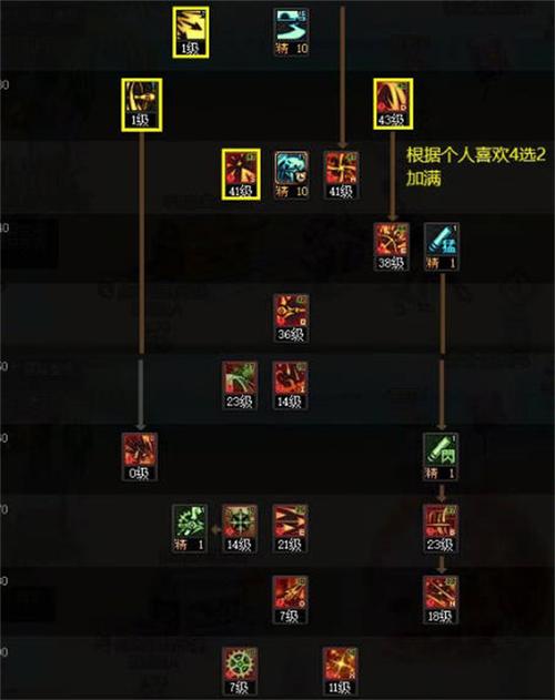 地下城与勇士韩服手游散打加点-地下城战法最新加点