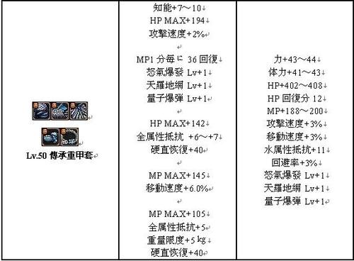 木质地下城与勇士武器，地下城装备材质？