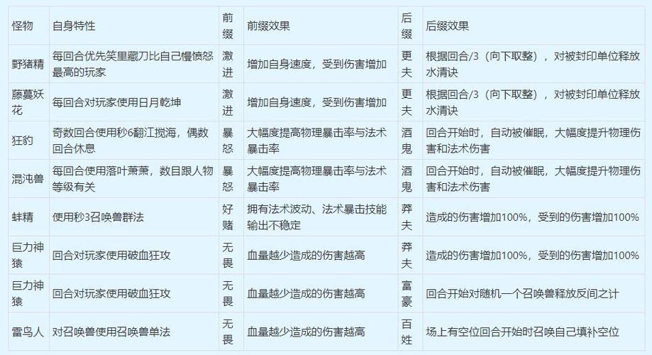 梦幻西游新手怎么玩攻略