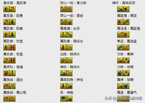 西游女儿国貔貅打什么技能