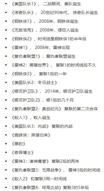 漫威超级英雄电影观看顺序是什么?