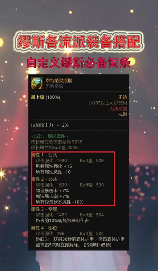 dnf缪斯增幅什么