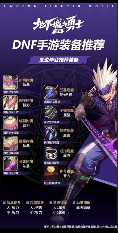 dnf鬼泣110版本装备神话dnf100鬼泣神话装备排名