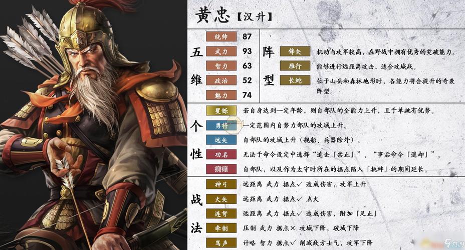 鬼武三国志武将黄忠怎么样?黄忠属性详解