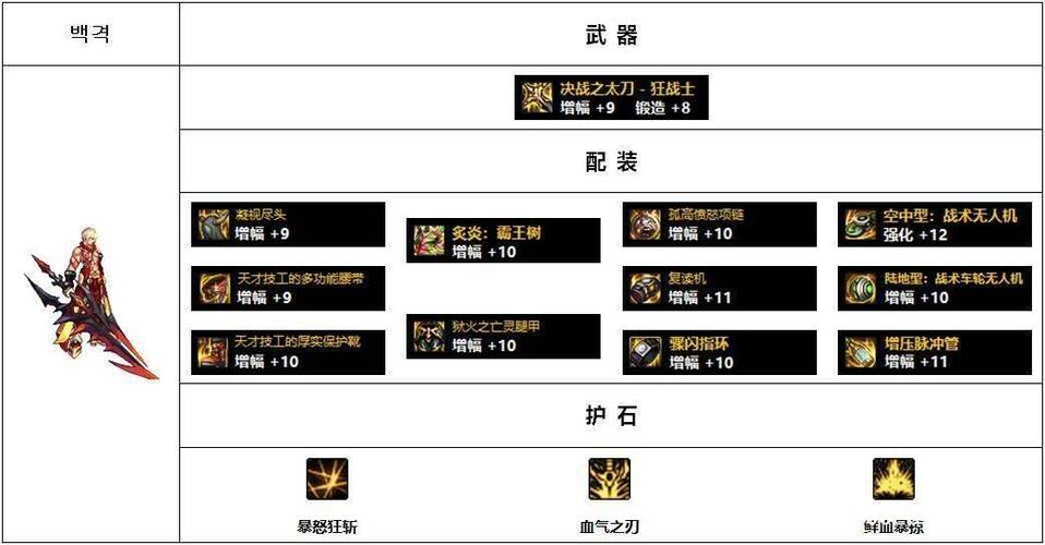 地下城与勇士纯刷图狂战士装备