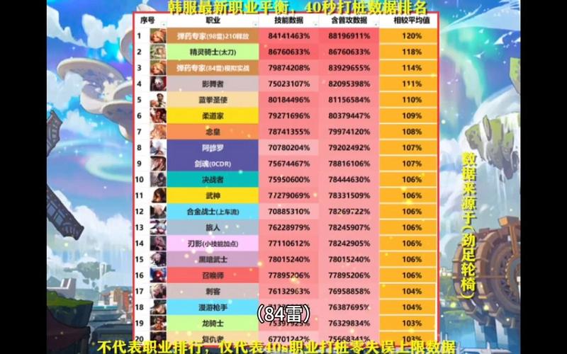 地下城2022职业排名-地下城国服职业排行榜2021