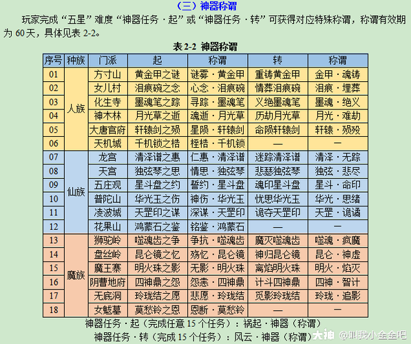 梦幻西游里的战神任务怎么刷?