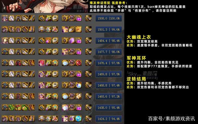 2022男漫游伤害怎么打满