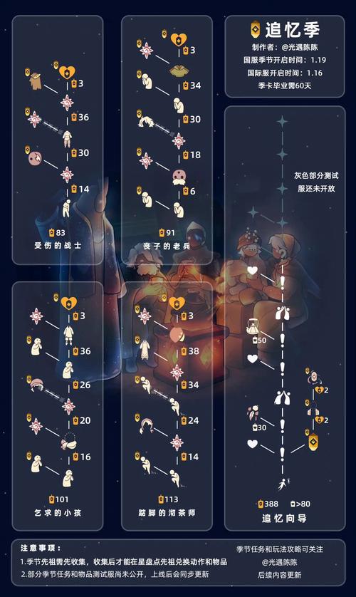 光遇人物介绍都有哪些?
