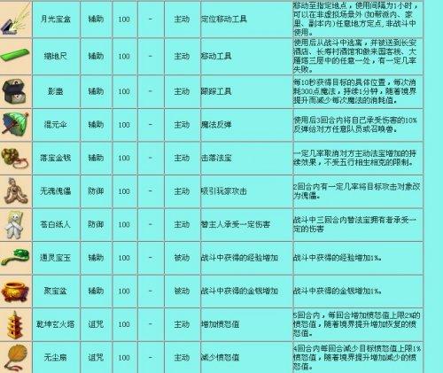 梦幻西游的法宝炼制顺序是什么?