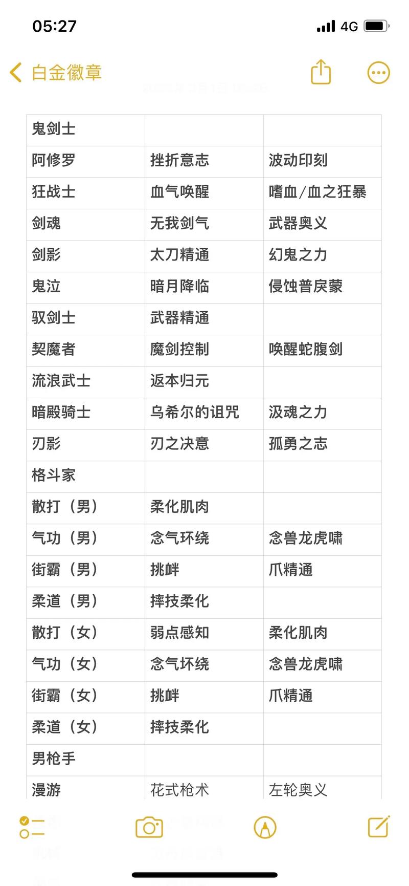 dnf鬼泣白金徽章选什么2022，dnf鬼泣白金徽章选什么2019
