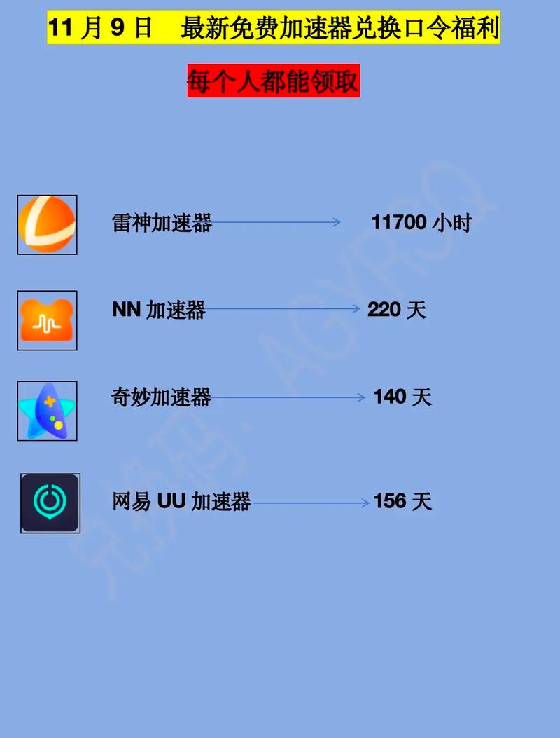 steam加速器哪个好用免费