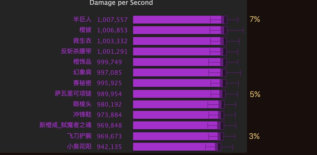 7.25马上来了,现在存抗魔联军保箱到开了7.25后能开出新橙装来?