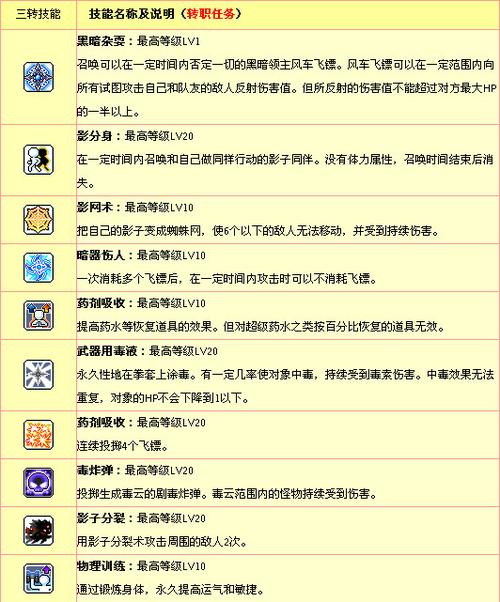 冒险岛全职业技能介绍