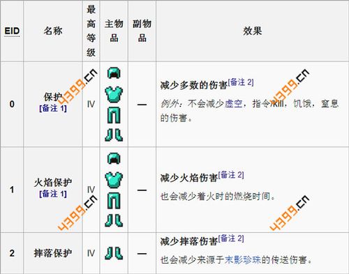 《地下城与勇士起源》附魔宝珠快速获取方法