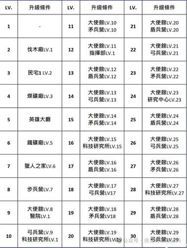 变异英雄获取指南《乱斗奇兵》熔炉玩法攻略介绍_变异英雄获取指南《乱斗...