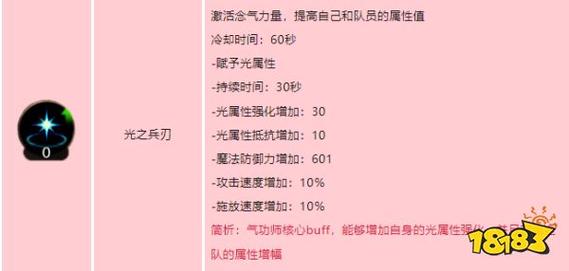 DNF时装技能加在BUFF技能上还是伤害技能上
