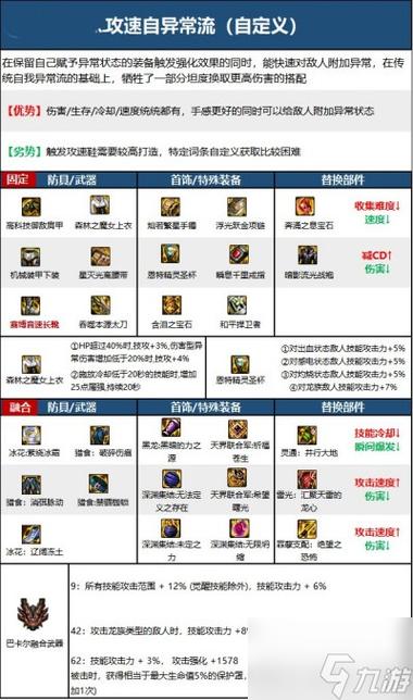 地下城剑魂去哪打装备，地下城剑魂装备选择？