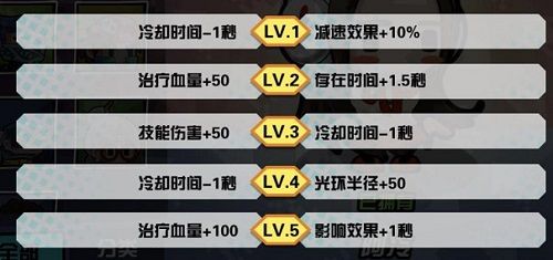 《反斗联盟》小仙女武器搭配推荐介绍_《反斗联盟》小仙女武器搭配推荐是...