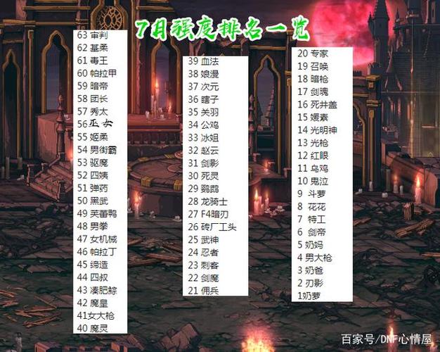 地下城与勇士哪个职业pk强_强势职业PK排名