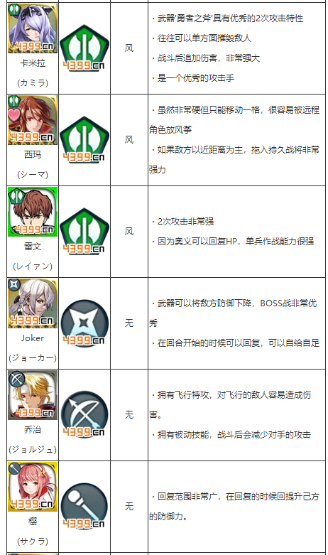 火焰纹章英雄5星英雄排名