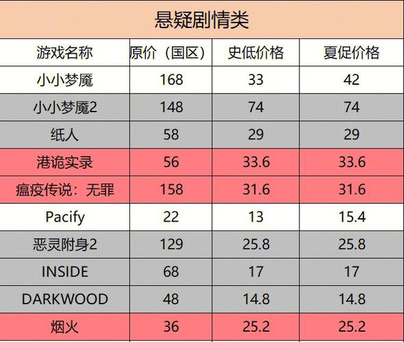 steam夏促几号2023