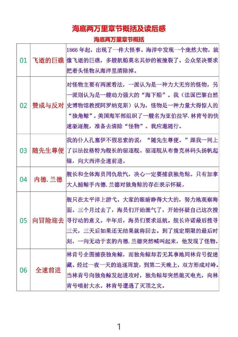 海底两万里第46章~47章内容概括三百字?