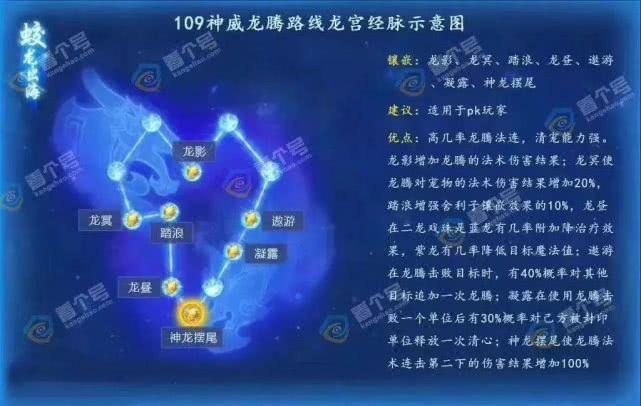梦幻西游龙宫全攻略
