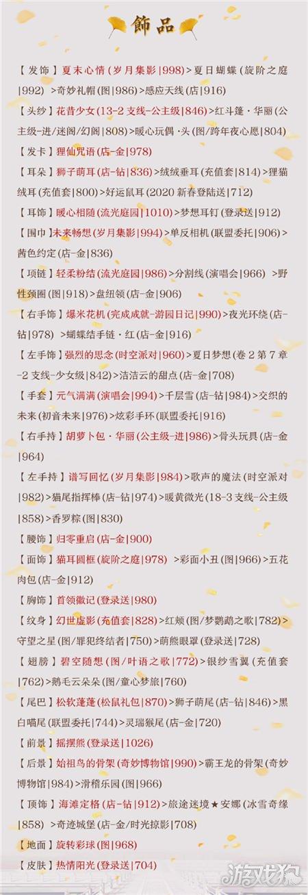 奇迹暖暖搭配竞技场年轻的春游高分s搭配攻略