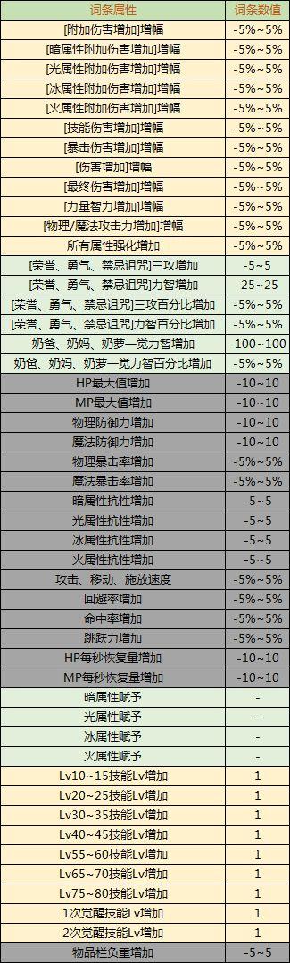 dnf女散打30到35技能加2的辟邪玉提升多少?