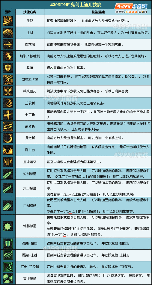 DNF剑神第三次觉醒技能介绍