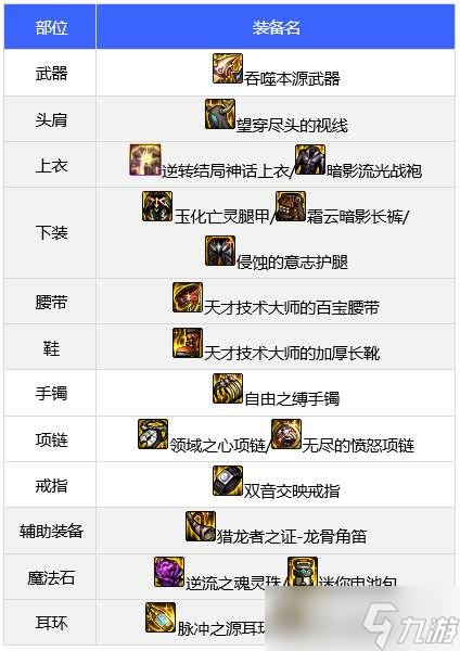 地下城与勇士装备加的级数