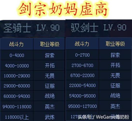 地下城红眼技能攻击力，dnf红眼技能吃攻速还是释放