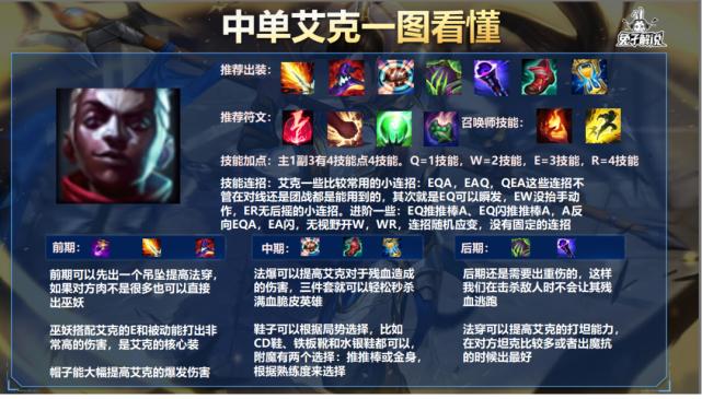 英雄联盟LOL森林之友艾翁技能介绍