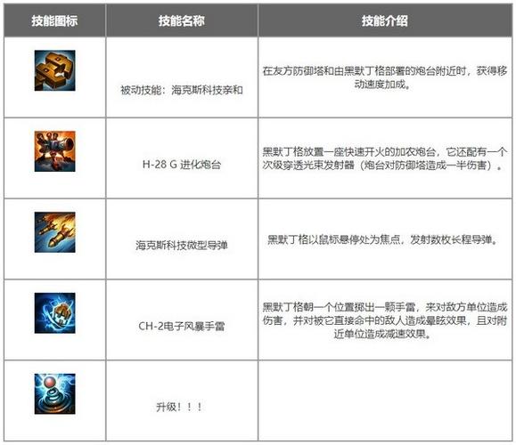 S4-S5:LOL凛冬之怒瑟庄妮到底应该如何加点、出装、操作?为什么(请详细...