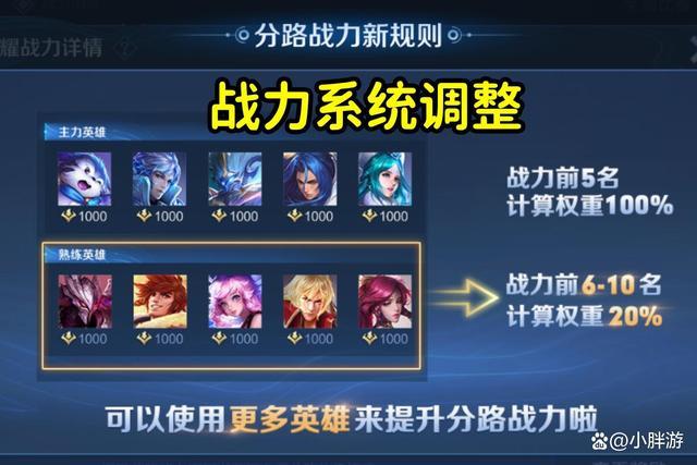 王者荣耀英雄排行榜多久更新一次