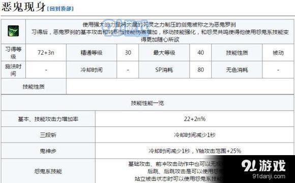 《dnf》2023剑影一键养成玩法攻略汇总