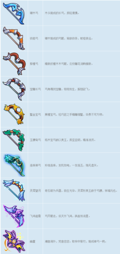 《梦幻西游》怎么更改武器造型?