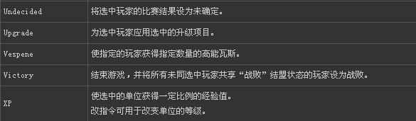 星际争霸2——单人游戏详细秘籍