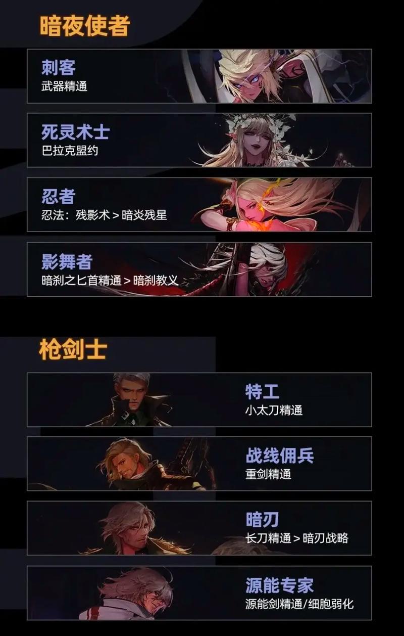 地下城与勇士80版本玩什么职业好