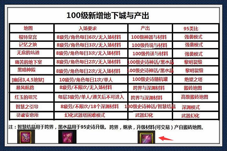 现在的地下城与勇士搬砖哪里比较好?