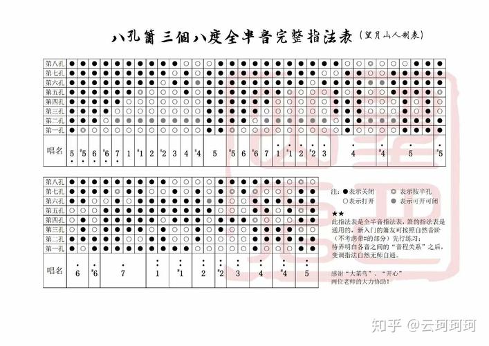 倩女幽魂洞箫指法筒音做什么音好?
