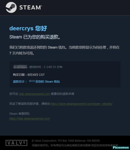 steam超过14天能退吗