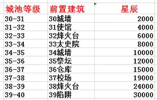 乱世王者仓库怎么升级