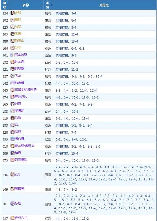 碧蓝航线D4打捞攻略
