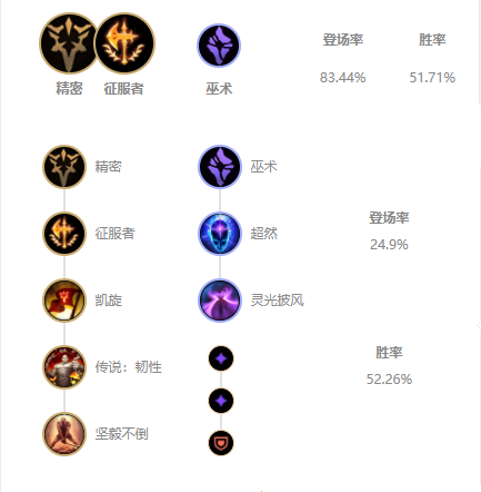 锐雯天赋(LOLS9上单锐雯符文天赋出装)介绍_锐雯天赋(LOLS9上单锐雯符文...