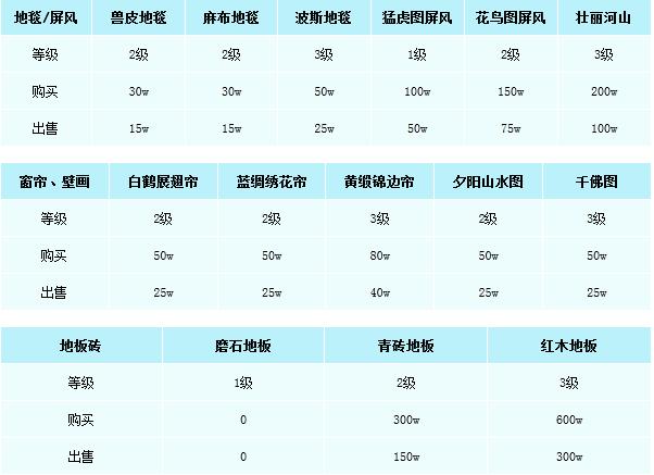 梦幻西游制作家具怎么赚钱-制作家具赚钱方法一览
