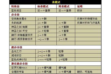 求4399小游戏中拳皇1.3冰女的出招表?