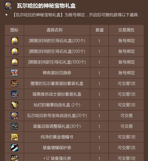 dnf2023五一套回血分析