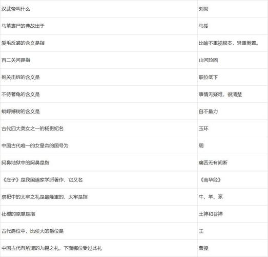 梦幻西游殿试题答案